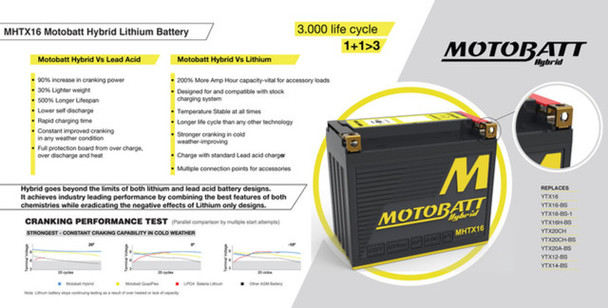 MotoBatt MHTX30 34Ah 650 CCA Hybrid Lithium Battery bundle with NOCO GENIUS1 6V/12V 1A Charger